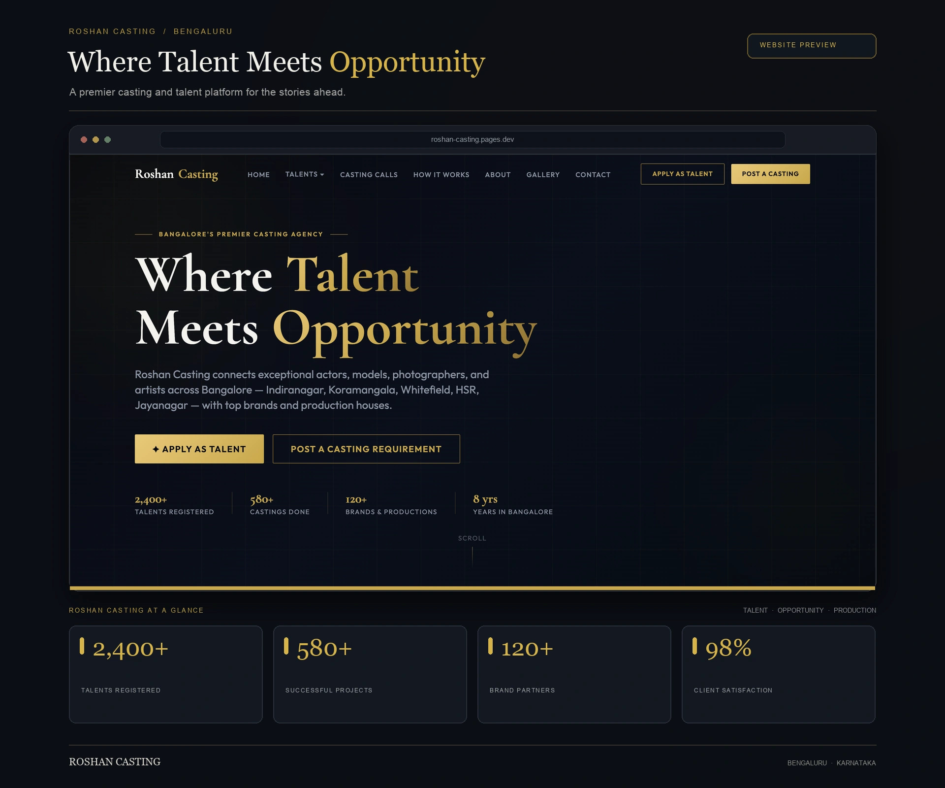 Illustrated preview of the Roshan Casting website layout on desktop and mobile
